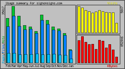 Monthly Overview